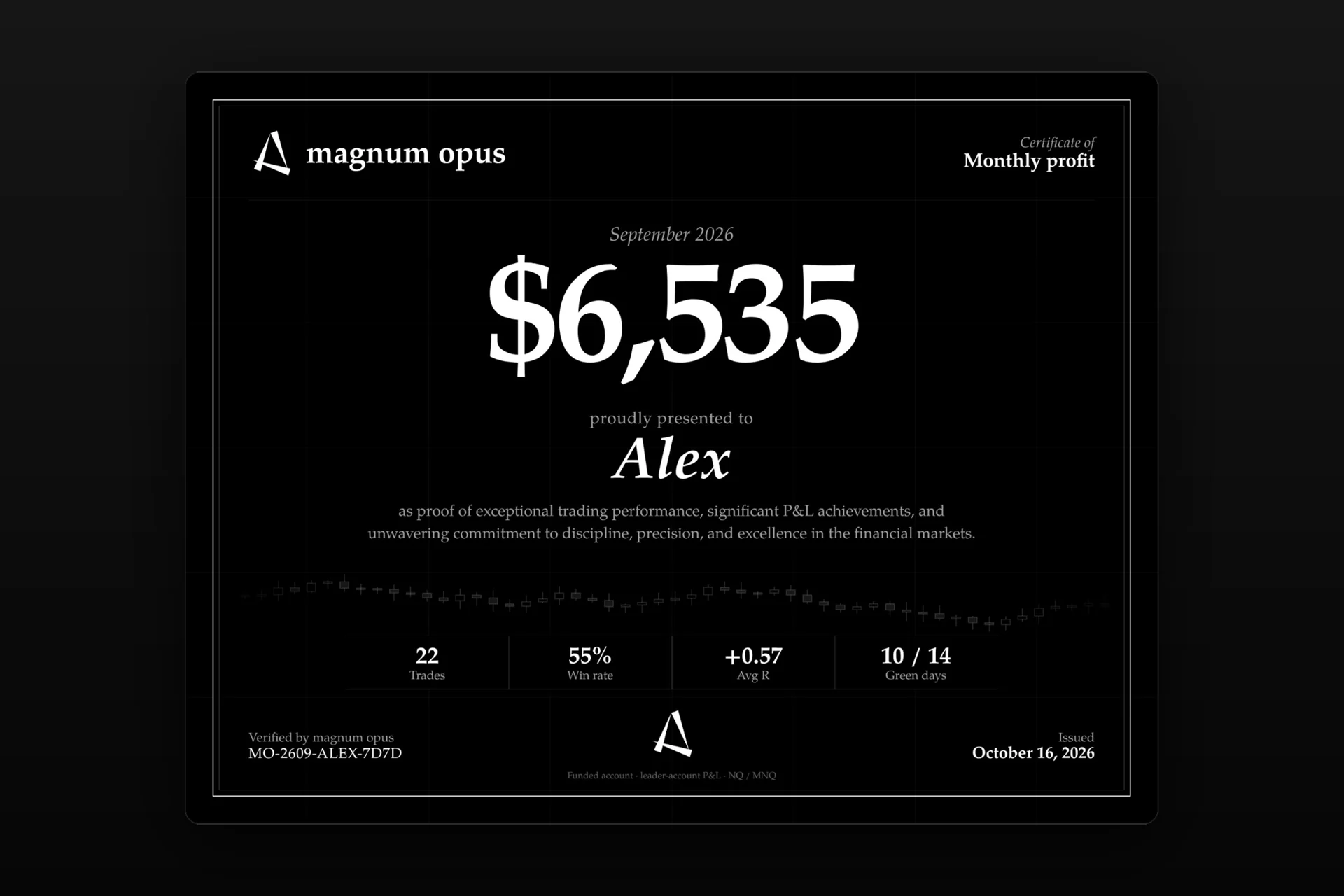 Illustrative magnum opus monthly trading certificate with sample results